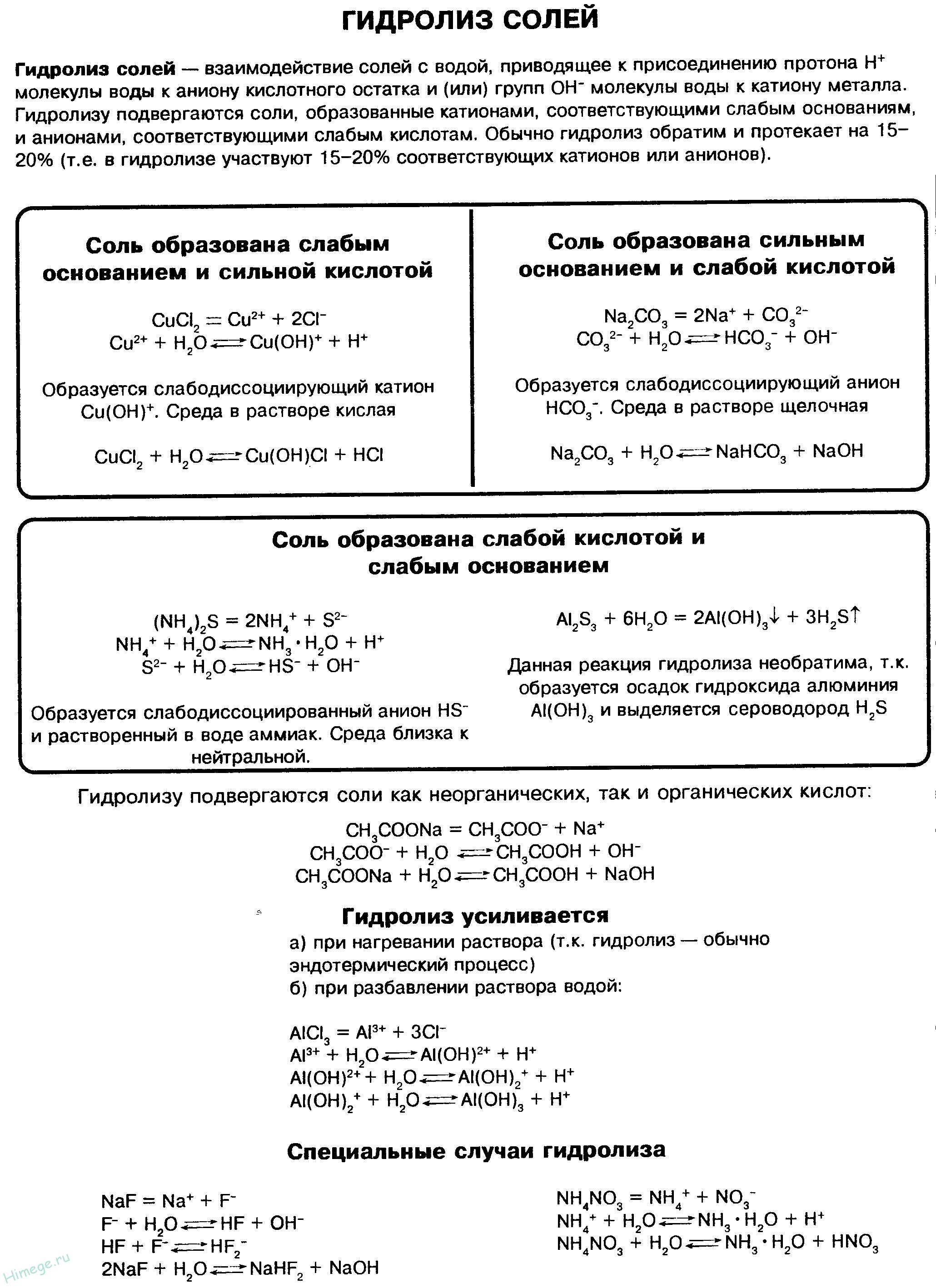 Гидролиз солей схема. Таблица гидролиза солей таблица. Гидролиз растворов солей таблица. Гидролиз солей химия таблица. Таблица гидролиза солей по химии.